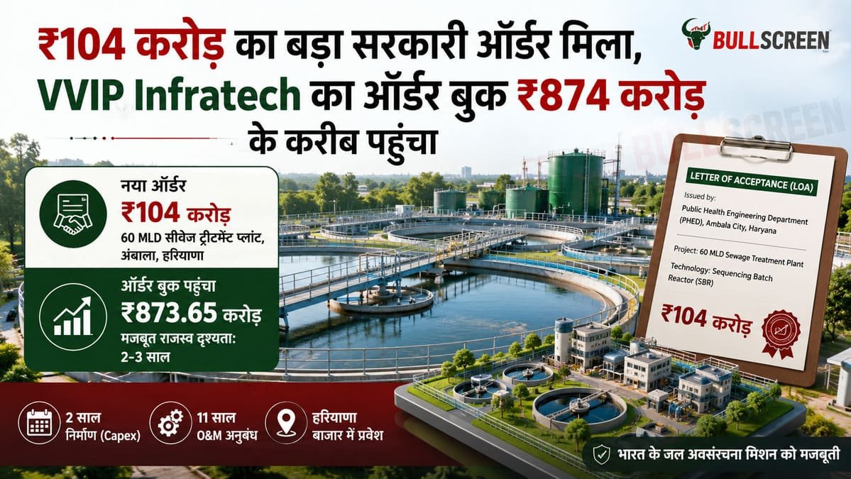₹104 करोड़ का बड़ा सरकारी ऑर्डर मिला, VVIP Infratech का ऑर्डर बुक ₹874 करोड़ के करीब पहुंचा