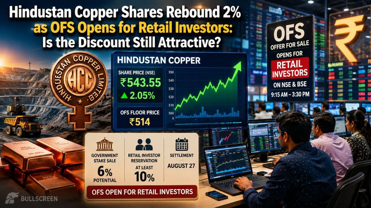 Hindustan Copper Shares Rebound 2% as OFS Opens for Retail Investors: Is the Discount Still Attractive?