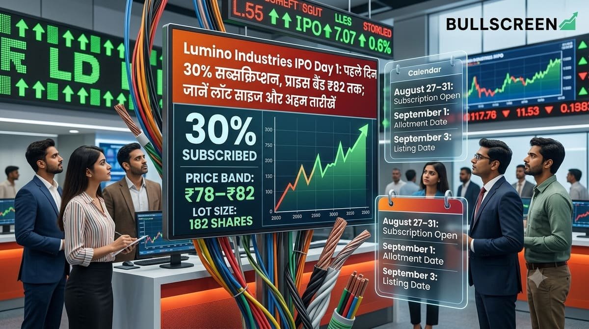 Lumino Industries IPO Day 1: पहले दिन 30% सब्सक्रिप्शन, प्राइस बैंड ₹82 तक; जानें लॉट साइज और अहम तारीखें
