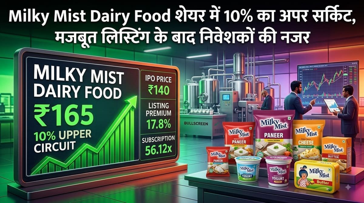 Milky Mist Dairy Food शेयर में 10% का अपर सर्किट, मजबूत लिस्टिंग के बाद निवेशकों की नजर