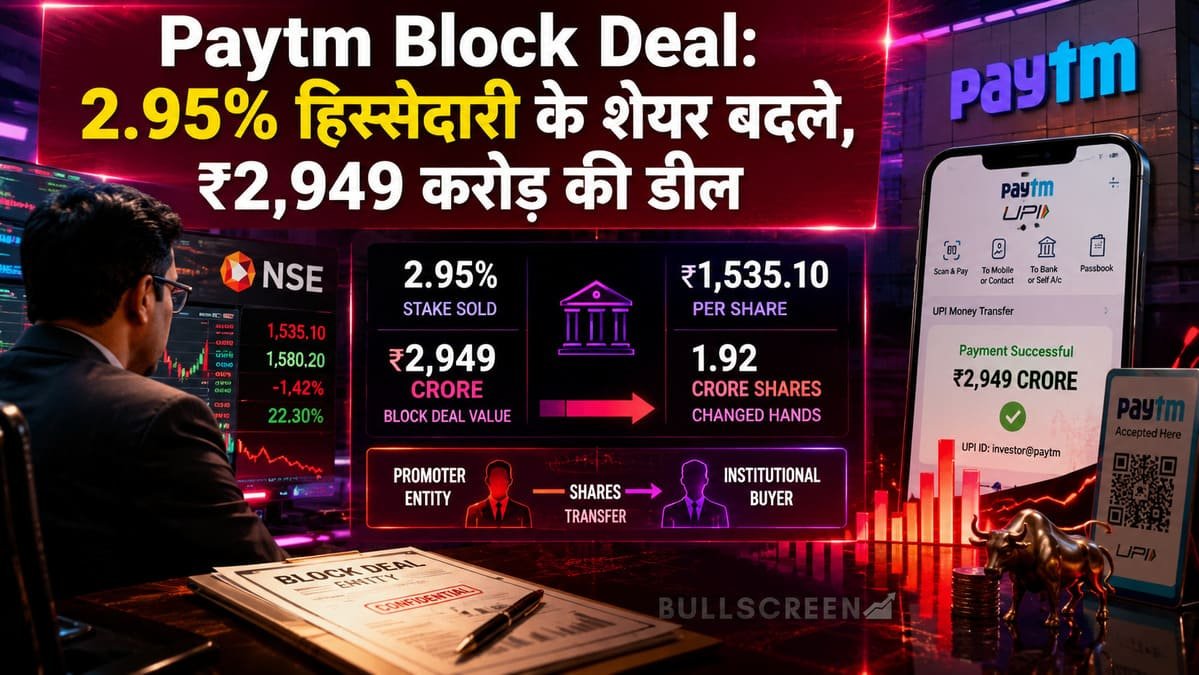 Paytm Block Deal: 2.95% हिस्सेदारी के शेयर बदले, ₹2,949 करोड़ की डील