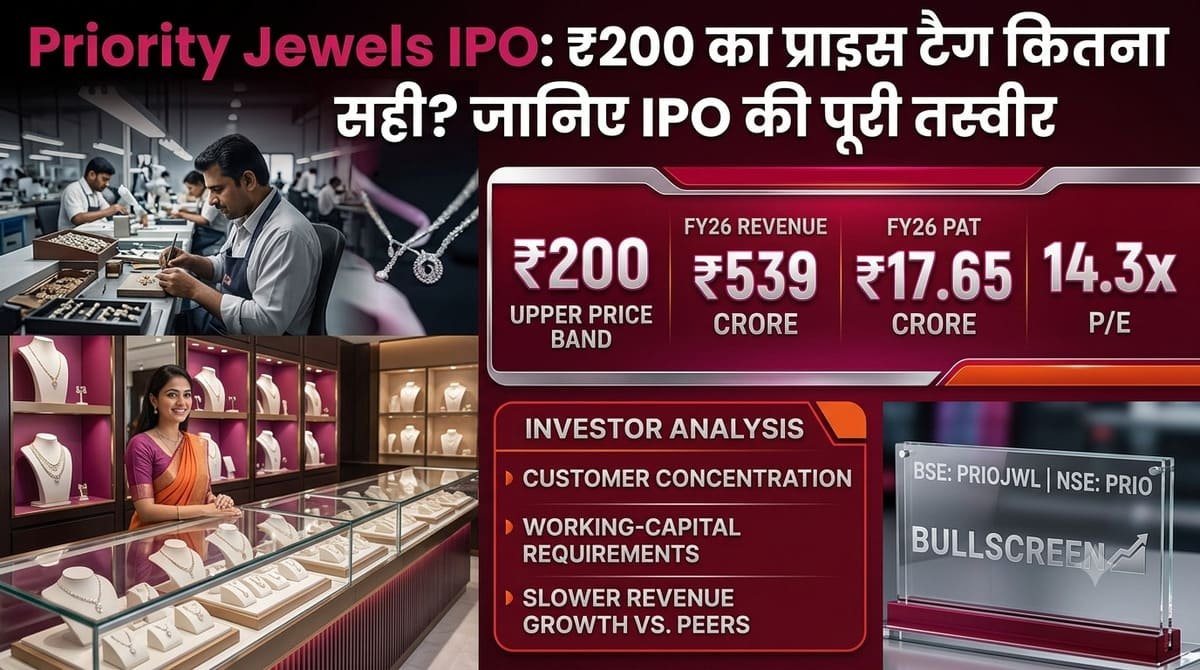 Priority Jewels IPO: ₹200 का प्राइस टैग कितना सही? जानिए IPO की पूरी तस्वीर