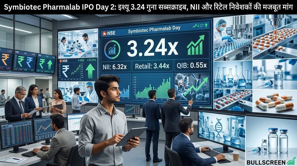 Symbiotec Pharmalab IPO Day 2: इश्यू 3.24 गुना सब्सक्राइब, NII और रिटेल निवेशकों की मजबूत मांग