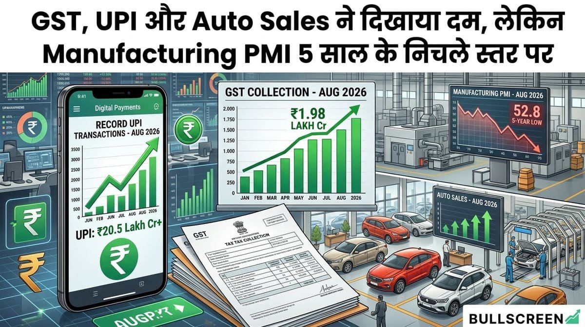 GST, UPI और Auto Sales ने दिखाया दम, लेकिन Manufacturing PMI 5 साल के निचले स्तर पर