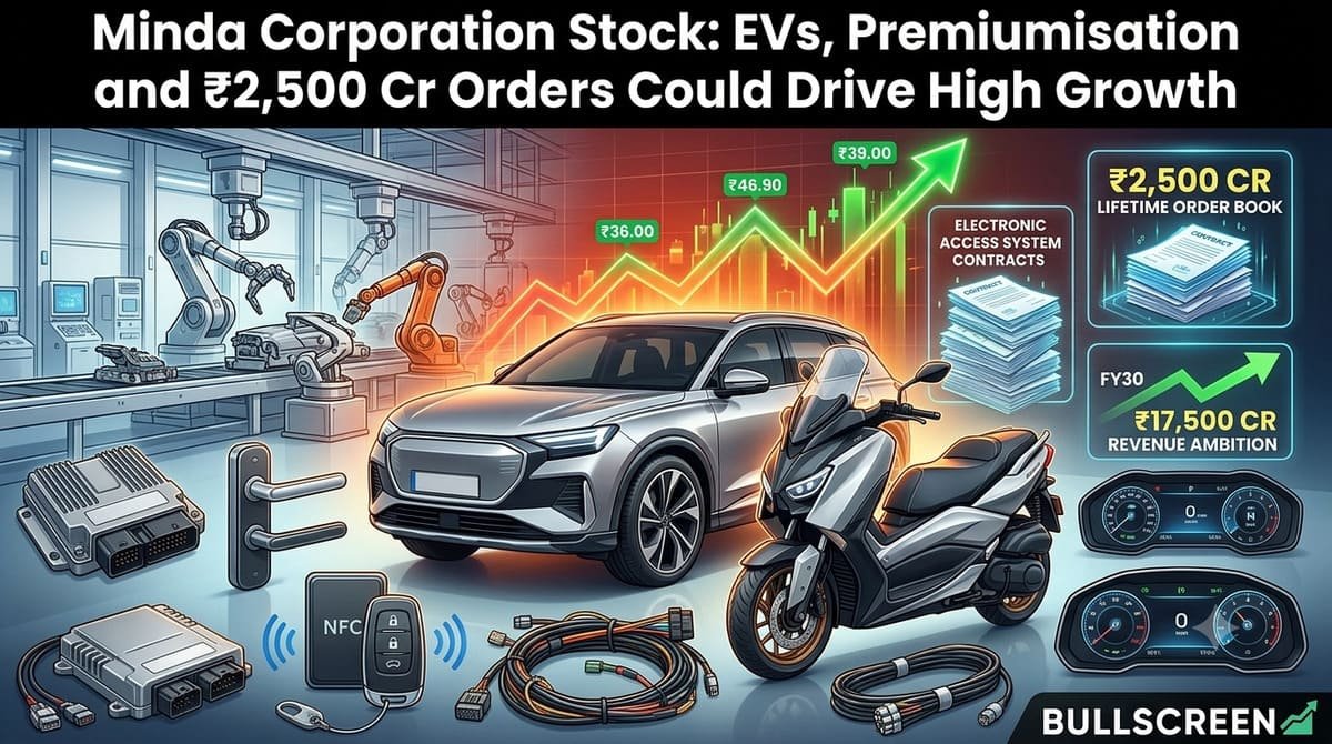 Minda Corporation Stock: EVs, Premiumisation and ₹2,500 Cr Orders Could Drive High Growth