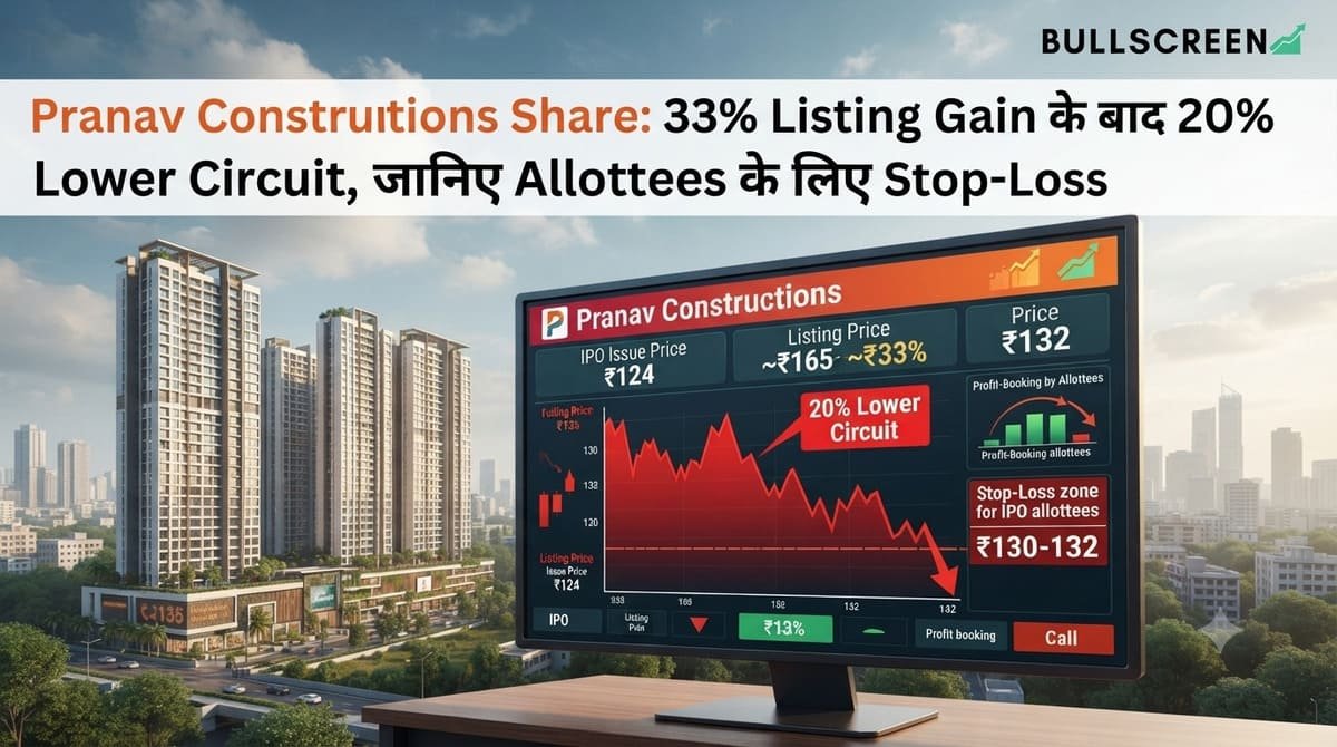 Pranav Constructions Share: 33% Listing Gain के बाद 20% Lower Circuit, जानिए Allottees के लिए Stop-Loss