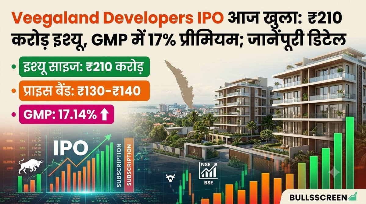 Veegaland Developers IPO आज खुला: ₹210 करोड़ इश्यू, GMP में 17% प्रीमियम; जानें पूरी डिटेल
